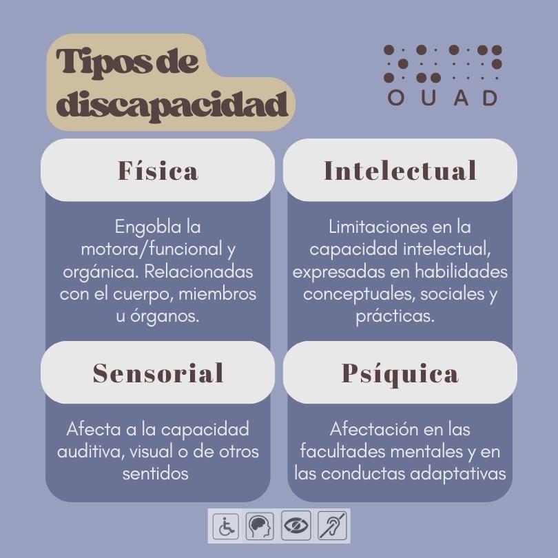 Tipos de discapacidad: Física, Intelectual, Sensorial y psíquica