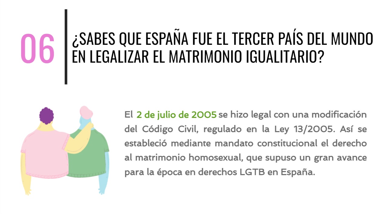 Imagen gráfica donde está escrito 06 ¿Sabes que España fue el tercer país del mundo en legalizar el matrimonio igualitario?